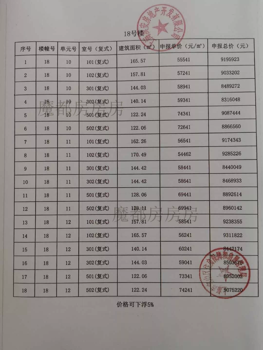 滨江公园壹号开盘价图片