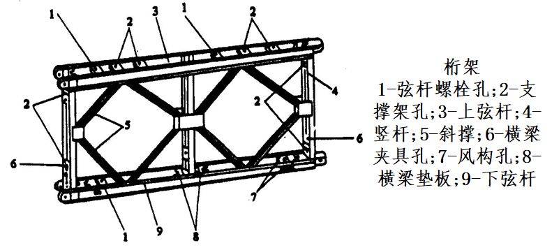 桥梁支架设计计算