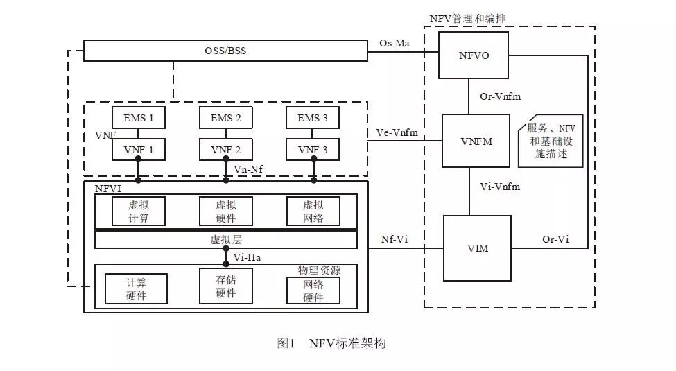 5G核心网虚拟化云资源池部署探讨_网络