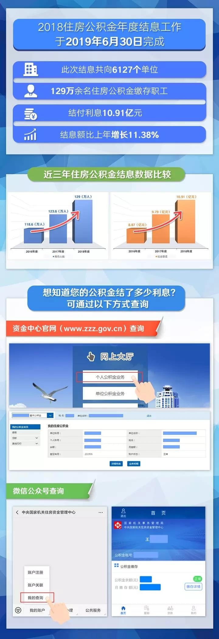 國管公積金加大租房消費支持力度