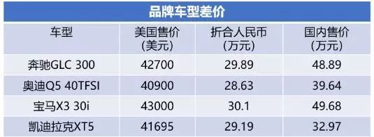 6月销量破两万凯迪拉克是提前透支销量