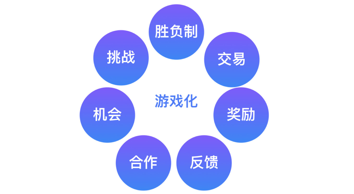 浅谈移动产品的游戏化设计