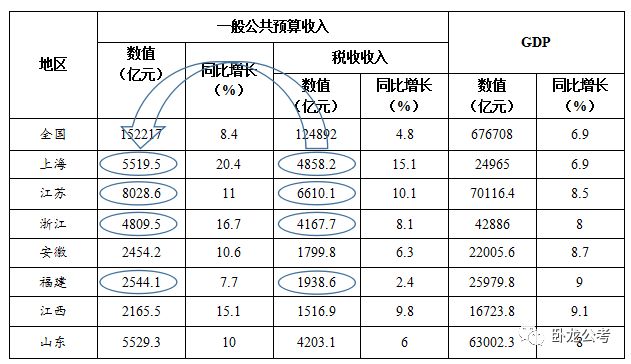 2020年喀什地区GDP_喀什地区2020年国民经济和社会发展统计公报(3)