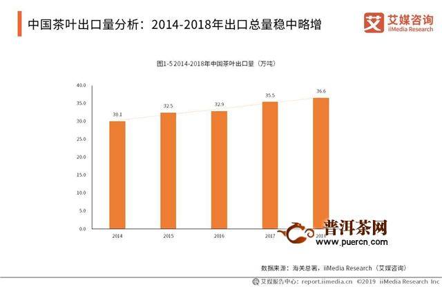 普洱茶行业分析