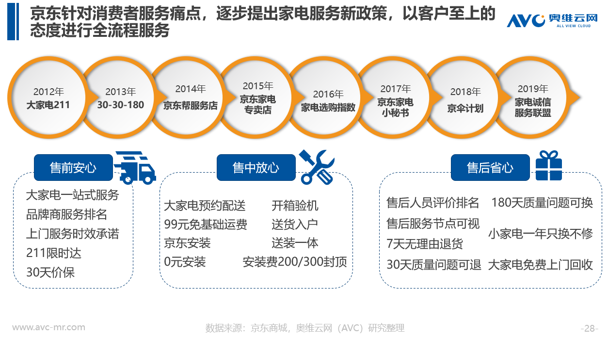 京东网站建设缺点