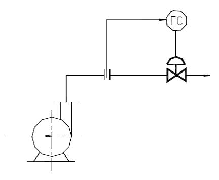 【自动控制】离心泵流量控制的三种方法