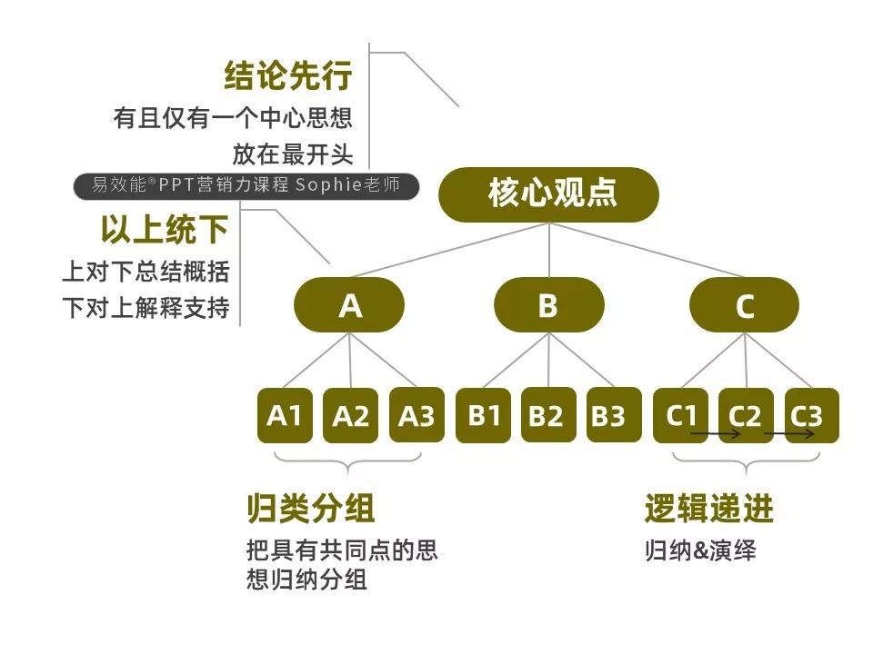 这个暑假和孩子一起学ppt演讲