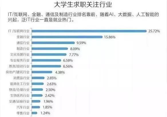 一线|95后留学生就业去向：新一线城市热度上升,IT行业是首选