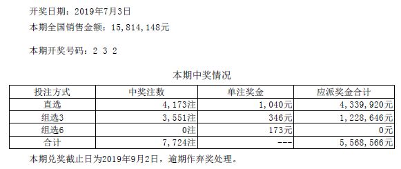 7月3日體彩聯網玩法及我省大樂透開獎詳情