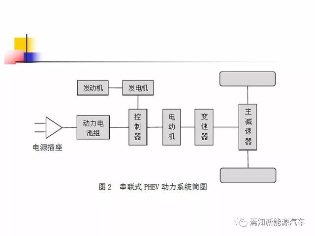 45頁ppt詳解串聯電機發動機混合動力電動汽車