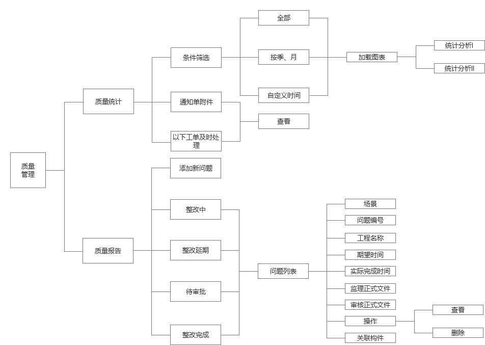 生日会wbs层次结构图图片