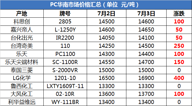 塑料原料市场风云变化