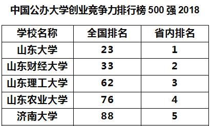 這所財經類院校值得報考_專業