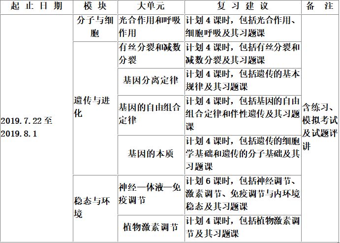 清北書院新高二新高三暑期培優班授課計劃