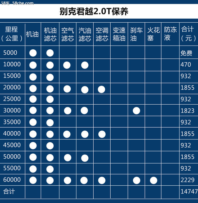 硬核口碑买啥bba9at君越同样满足你