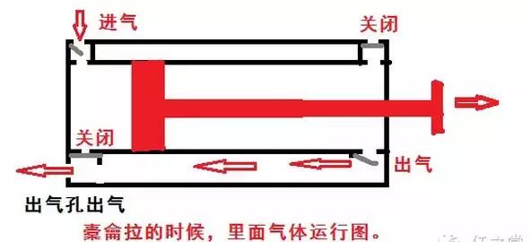 无论是推还是拉,风箱始终能够一边进气,一边出气,这就是橐龠的特点.