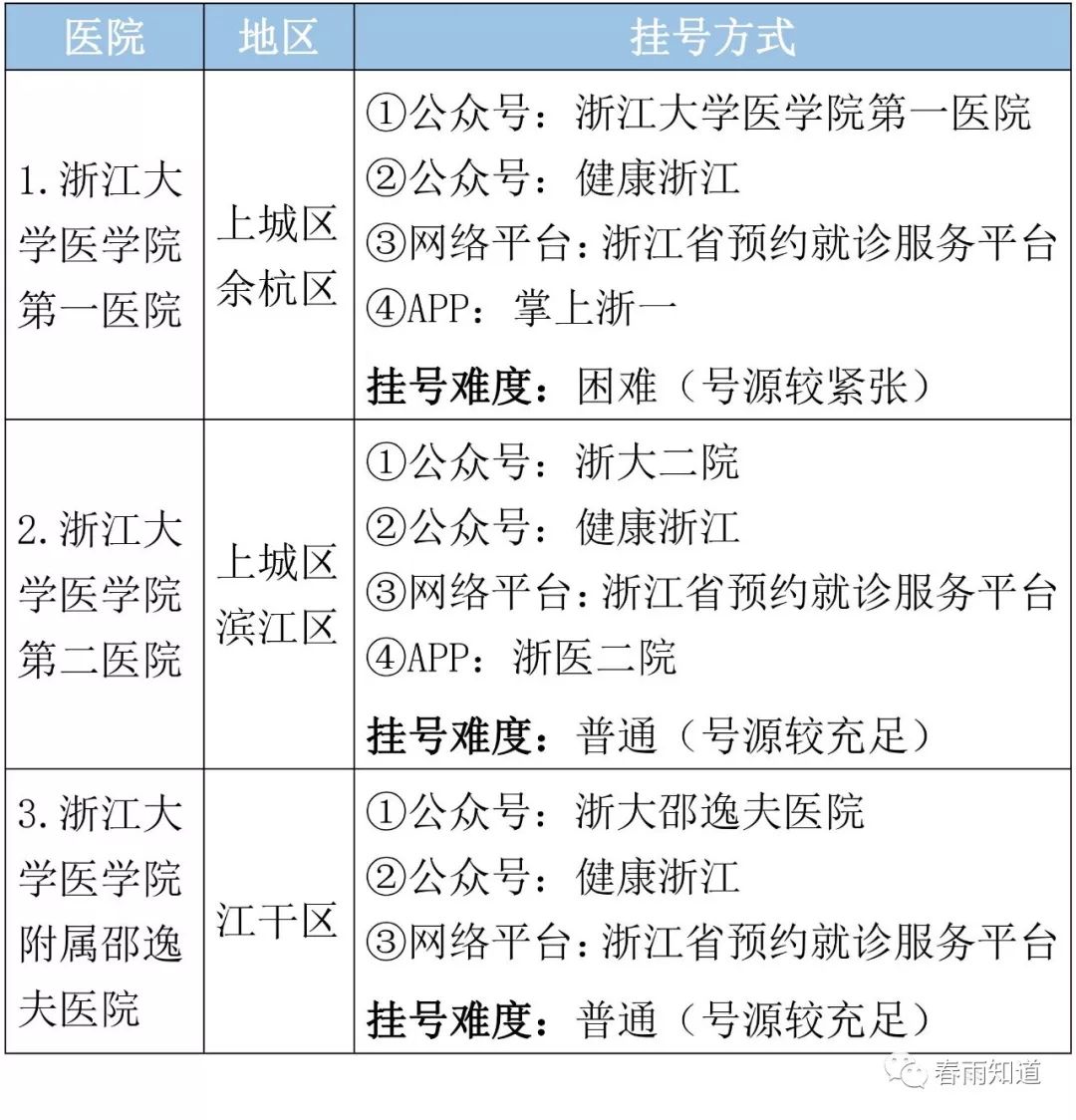 杭州挂号平台几点放号(杭州网上挂号预约平台几点放号)