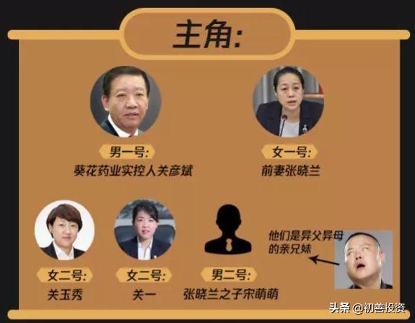 而关彦斌和张晓兰的结合应该是"组合家庭",当年公司招股书披露,关彦斌