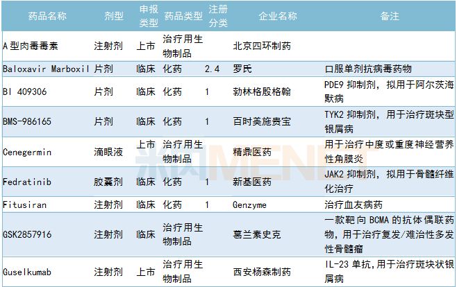 伦伐替尼正大天晴图片