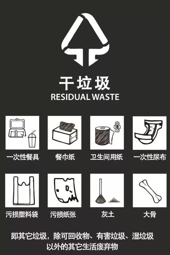 需要注意的是,你的牙咬不动的食物残余,属于干垃圾哦,比如大骨,椰子壳