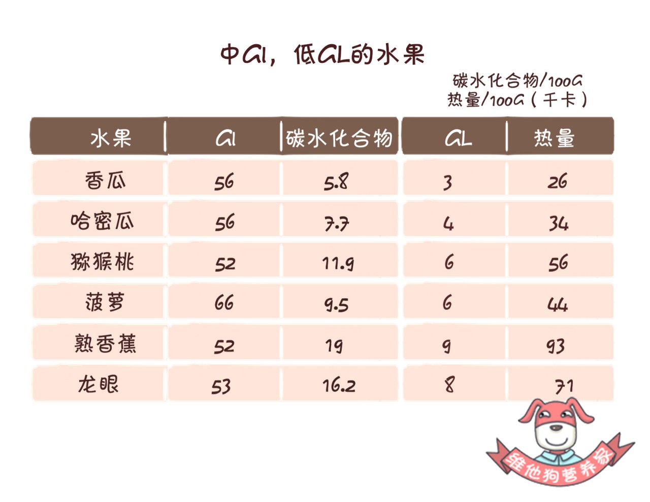 西瓜含糖高减肥高血糖都不能吃那看你怎么吃了