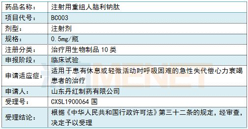 研發搶食7億品種步長製藥注射用重組人腦利鈉肽臨床試驗申請獲受理