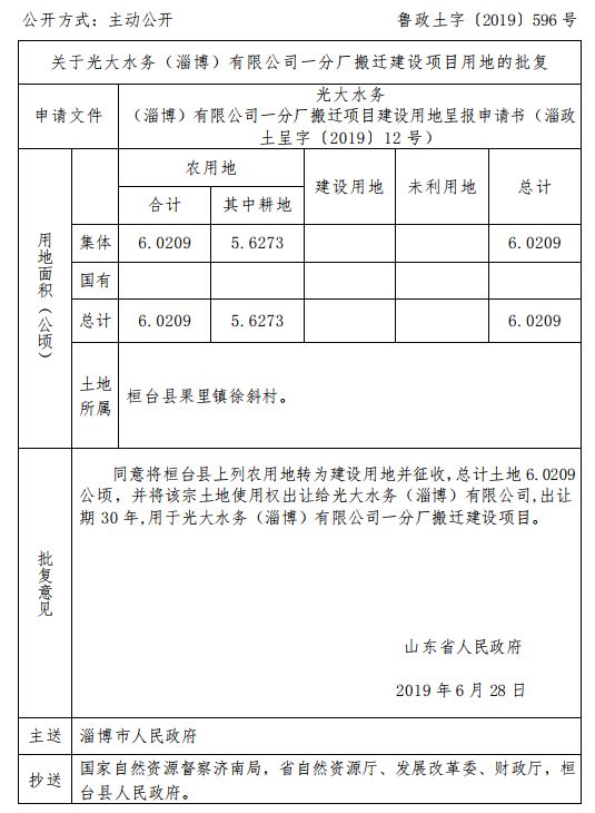 1149公顷商家镇杨家村萌水镇东李村周村区总计7