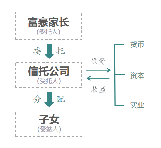 家族信託,突然火了新豪門_李嘉誠