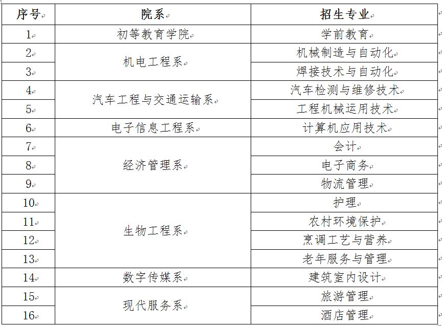 權威發佈丨蘭州職業技術學院2019年擴招專項考試招生簡章