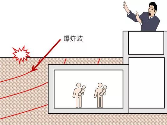 人防外牆)這個要看設計規定來源丨07fg01《防空地下室設計荷載及結構