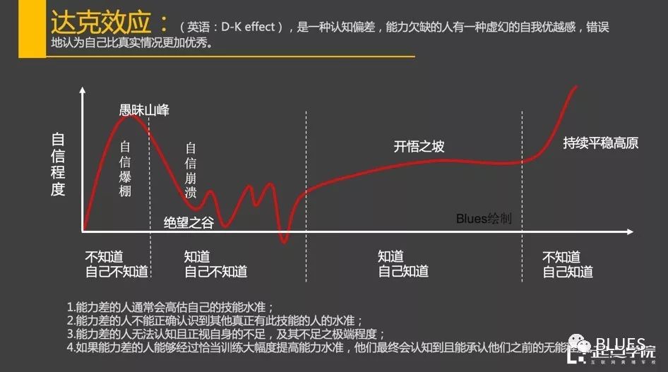 什么意思呢,就是产品经理,尤其是一些智商很高的产品经理,经常容易