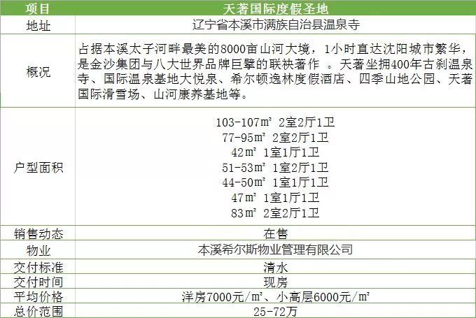 踩盘地点:辽宁省本溪市满族自治县温泉寺