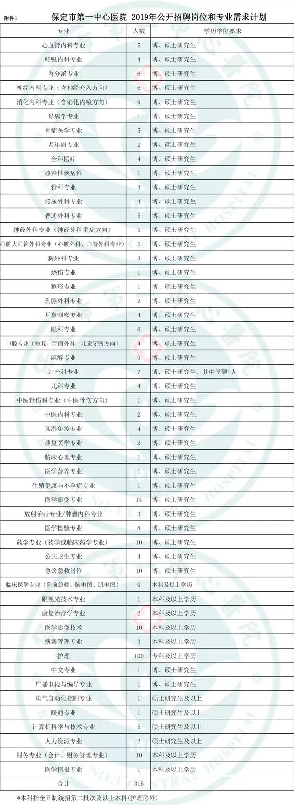 保定招聘网：职场启航的新阶梯