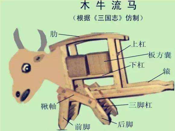 司马懿为何打不过诸葛亮因为他面对的是一支高科技的新式军队