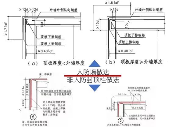 人防地下室钢筋施工趣谈