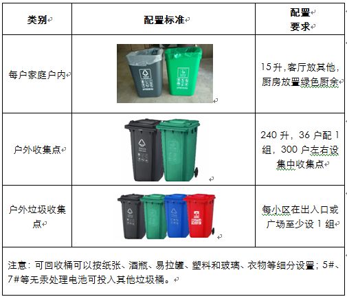 垃圾分类金华开出多张罚单两定四分法今天你分类了么