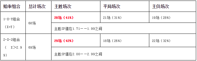 巴西足球甲级联赛赛程(巴西足球甲级联赛赛程安排)