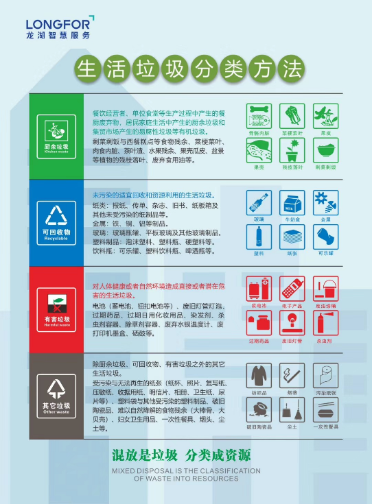 垃圾分类宣传单页文字图片