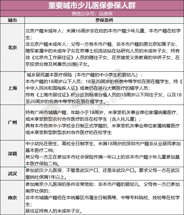 给孩子一份全面守护——少儿健康保险的重要性