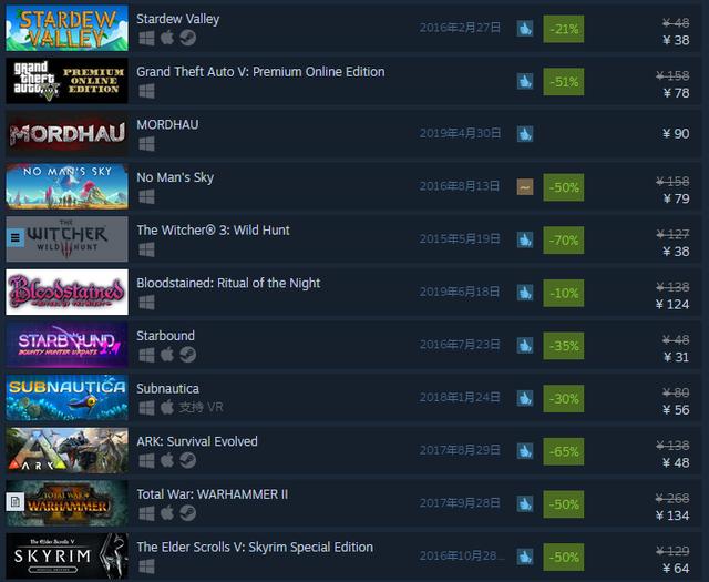 steam:上半年最暢銷的遊戲,只狼,全戰三國都輸給了它