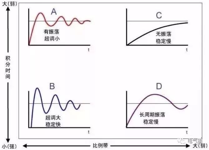 pid曲线图片