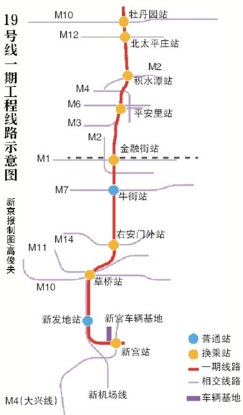 地铁19号线草桥以南后年率先开通