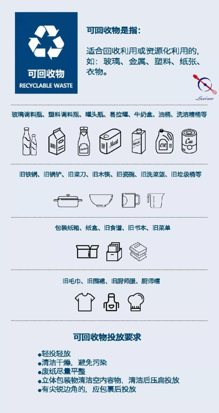 你是什么垃圾拿好这份自创的佩奇厨余垃圾分类大法