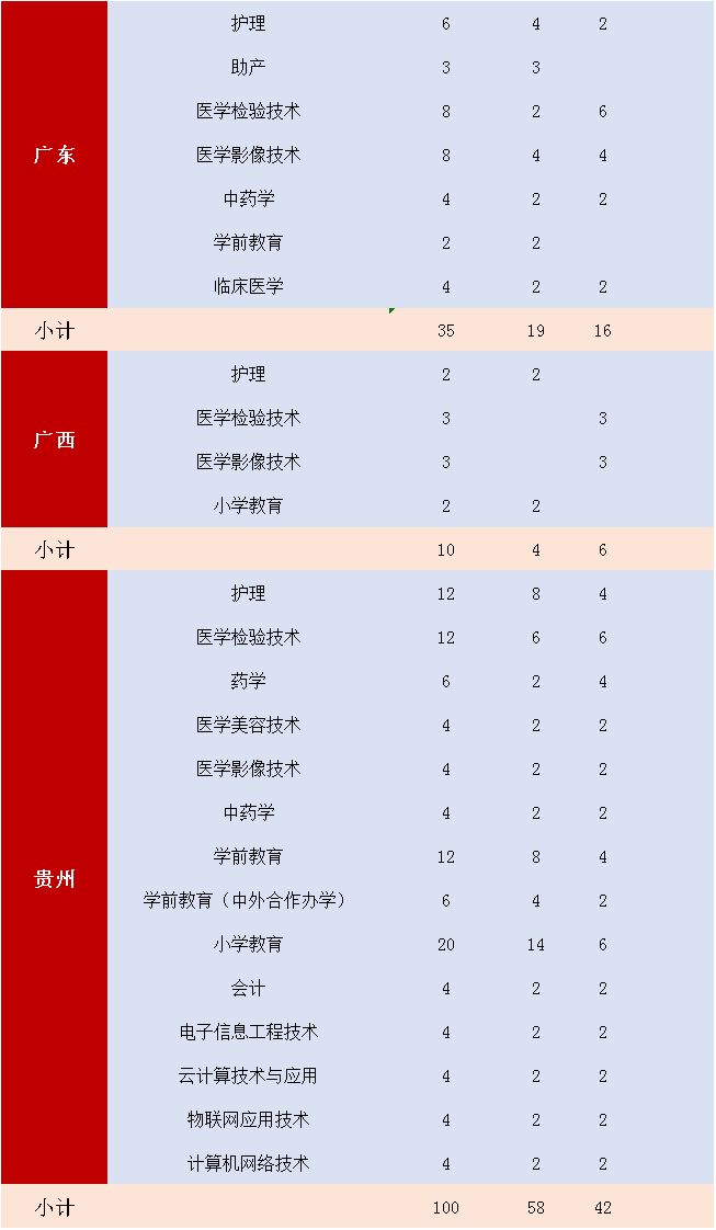 宜春職業技術學院地處贛西曆史文化名城,月亮之都宜春市,城市環境優美