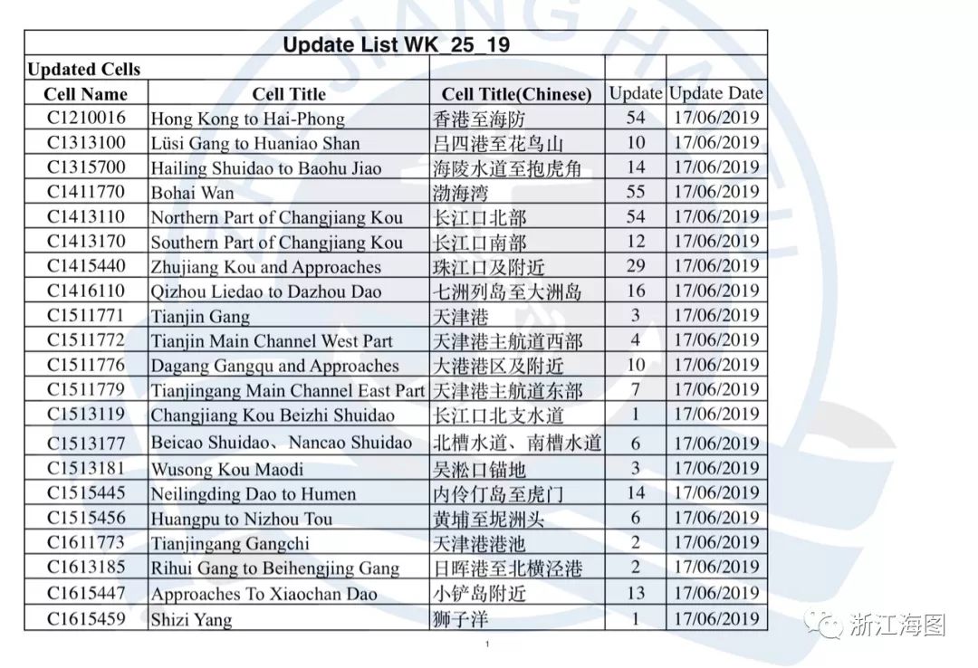 电子海图数据汇总航保部数据201923至26期