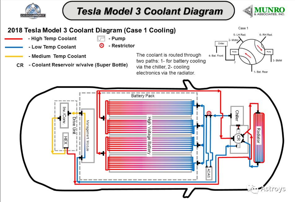 多图深度剖析tesla新能源技术竟然领先这么多