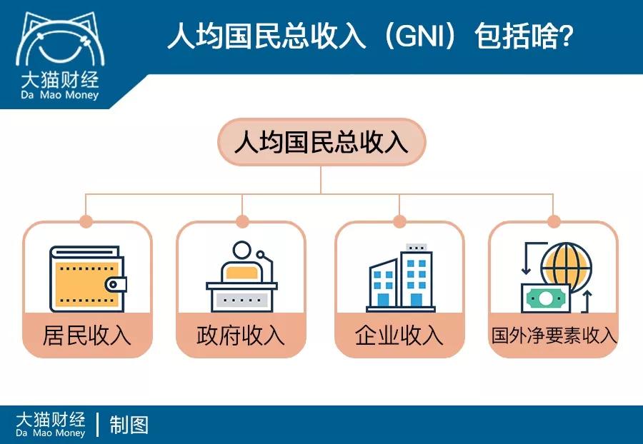 中国人均国民总收入9732美元上热搜网友原来我这么有钱
