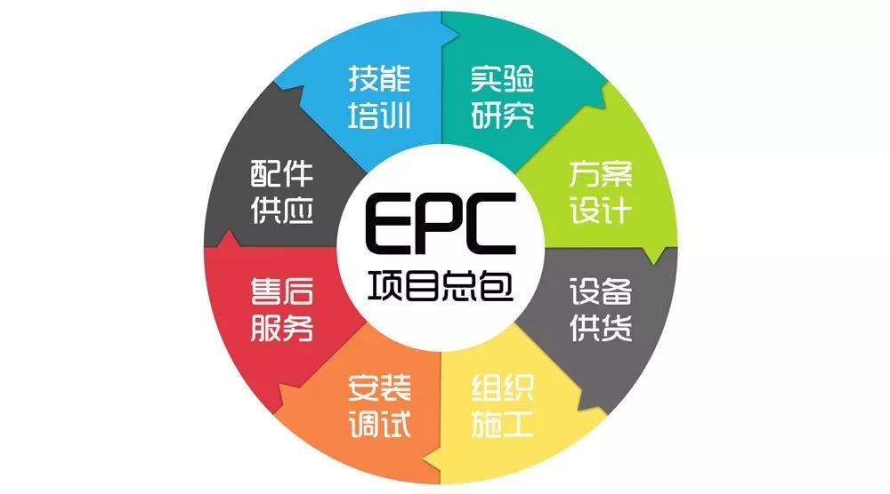 epc总承包模式下的工程项目管理及其优化