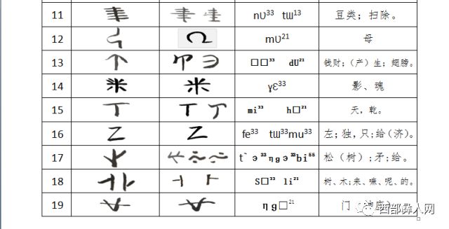 彝文揭开8000年前甘肃大地湾刻划符号的神秘面纱
