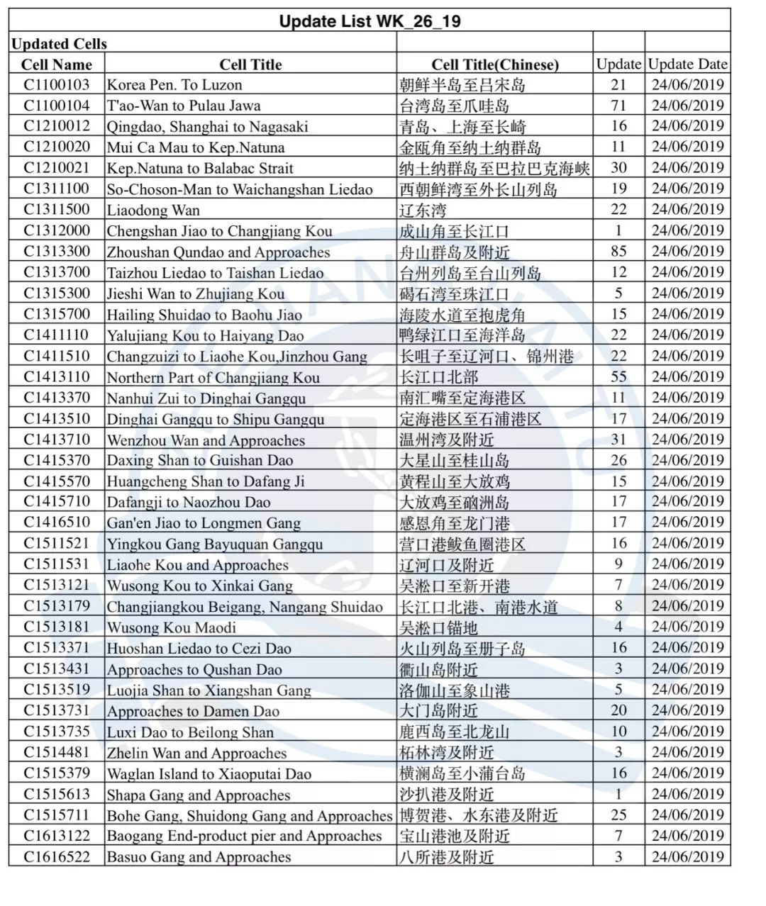 电子海图数据汇总航保部数据201923至26期